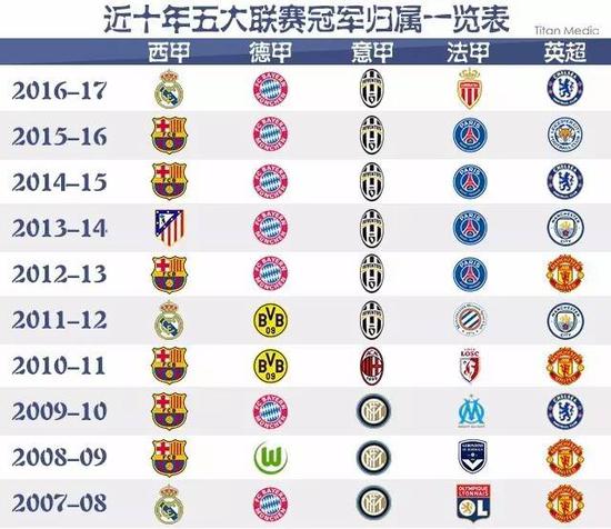 回顾比赛的